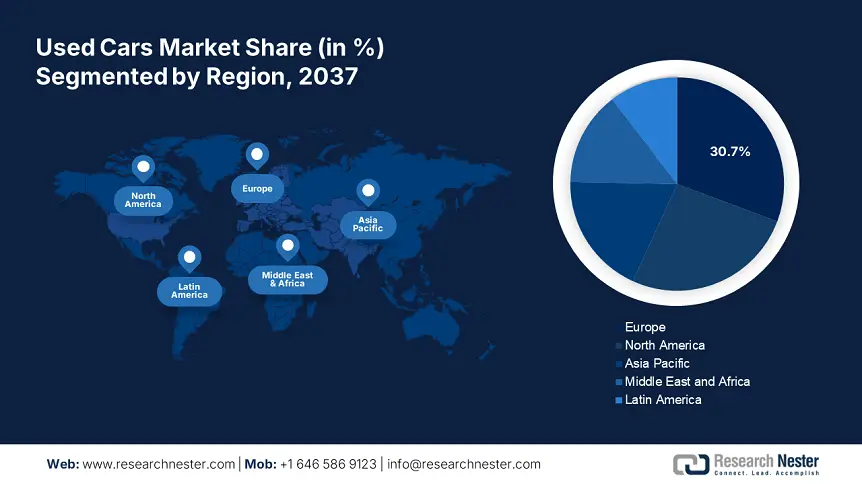 Used Cars Market size